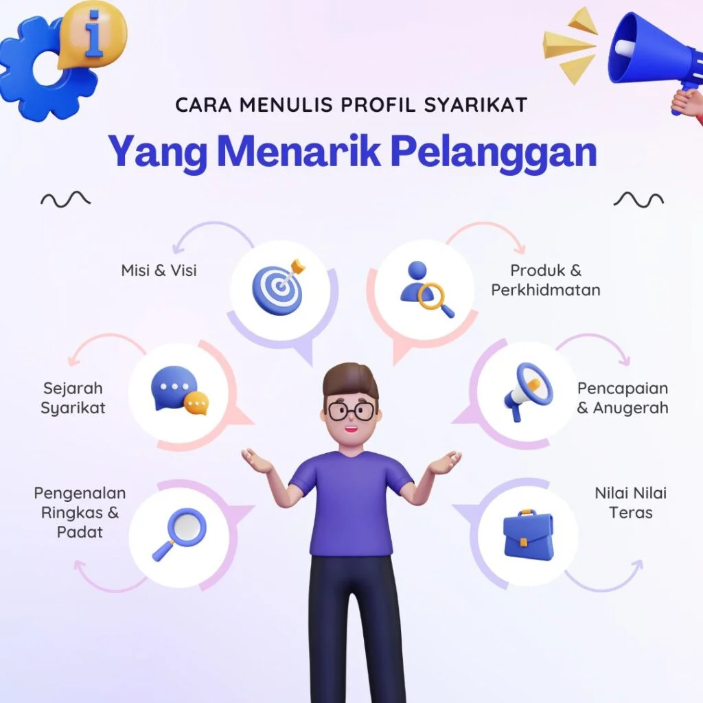 Penggunaan Gambar Berkualiti Tinggi dan Kandungan Visual dalam Profil Perniagaan